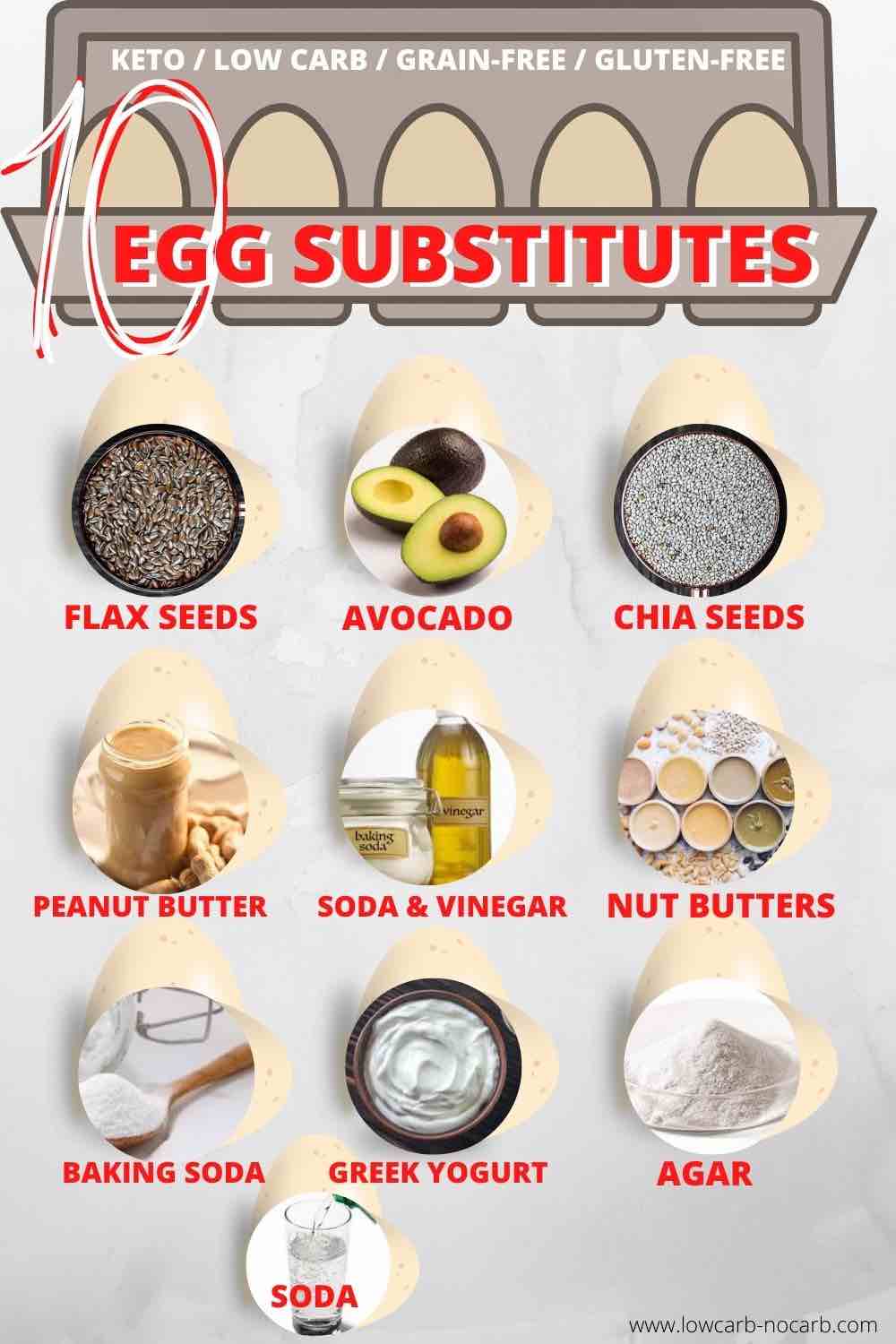 Egg Substitutions in Keto diet chart