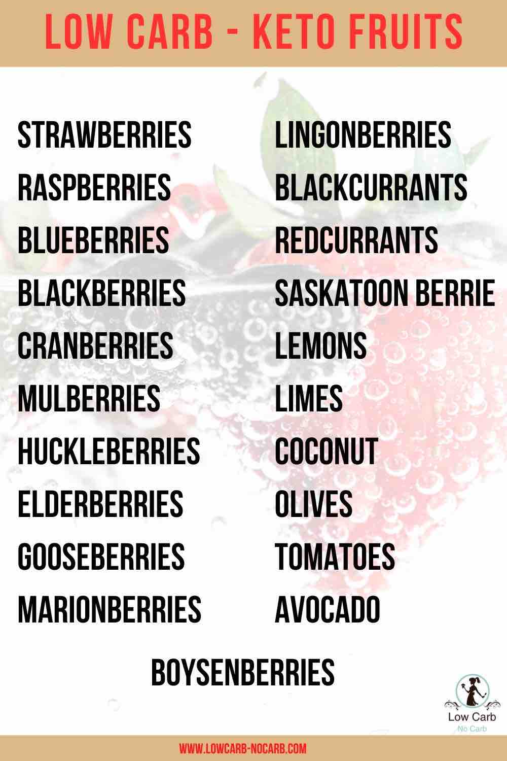 Low Carb Fruits poster.