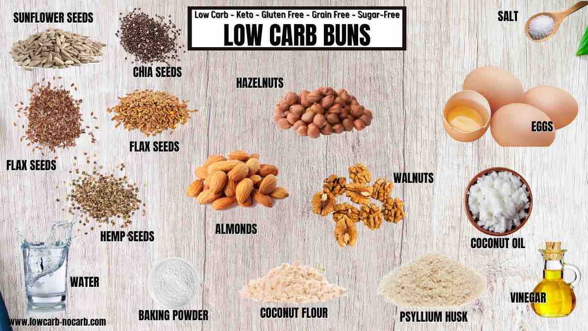 Low Carb Hamburger Buns ingredients needed.