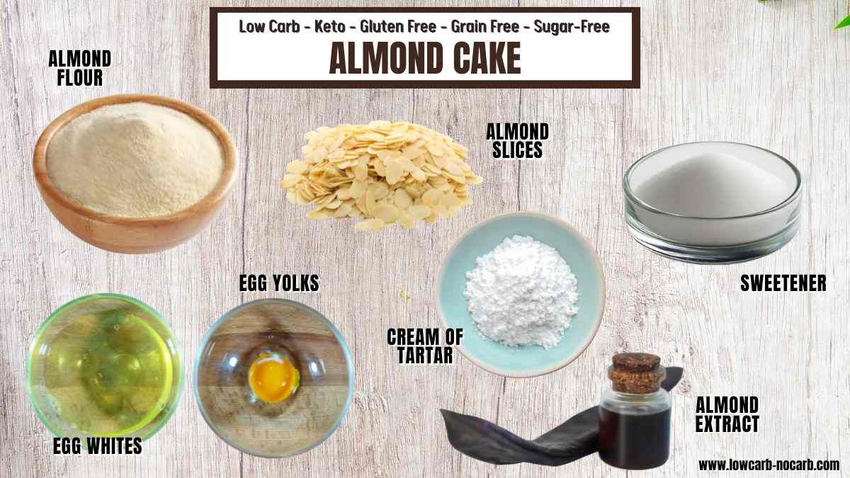 Ingredients for low carb almond cake, including almond flour, almond slices, sweetener, egg yolks, egg whites, cream of tartar, and almond extract, displayed on a labeled background.